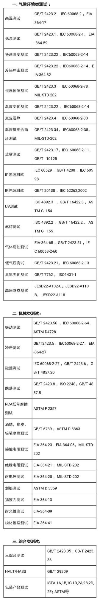 可靠性测试